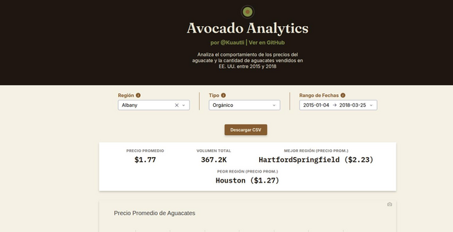 Screenshot de AvocadoDash