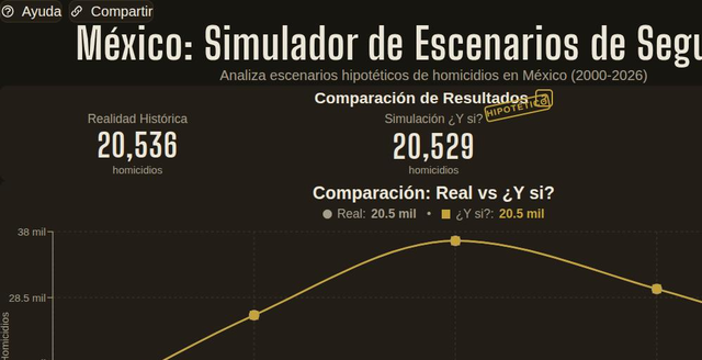 Screenshot de homicides-rate-visualizer